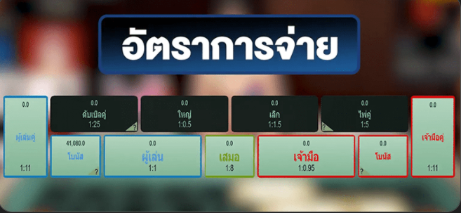 วิธีเล่นบาคาร่า พร้อมอัตราจ่าย